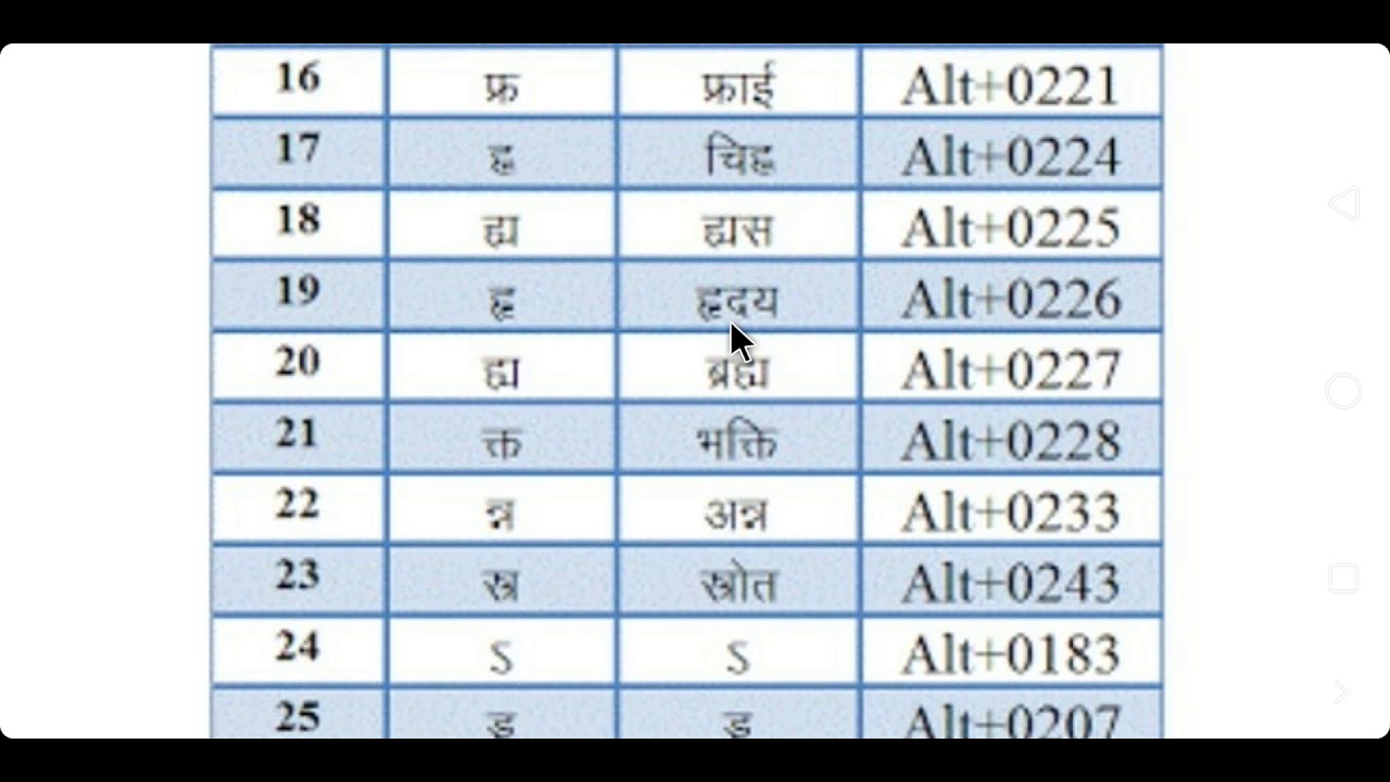 hindi typing shortcut key download pdf